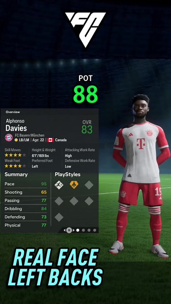 Top Left Backs in FC 24 Career Mode