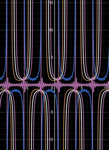 Secant Function Explained: Sec(x) Meaning and Unit Circle