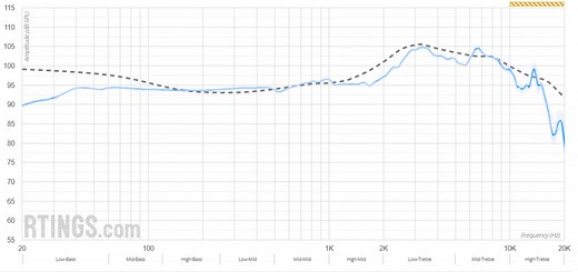 Our Headphone Sound Quality Tests: Raw Frequency Response