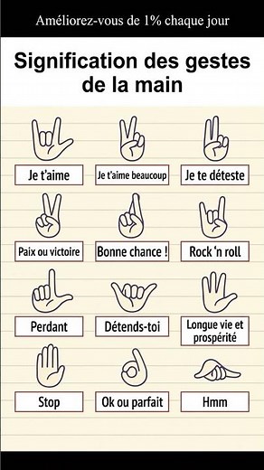 Signification des gestes de la main à connaître ! #Communication #Langage #Gestes #Savoir #Culture