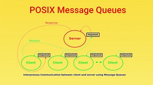 POSIX message queues in Linux - SoftPrayog
