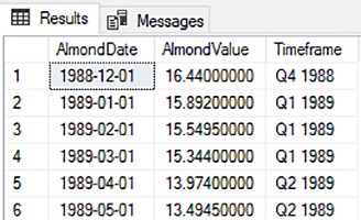 Inserts and Updates with CTEs in SQL Server (Common Table Expressions)