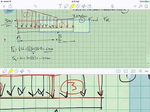 Statics - reduce a distributed load to a single resultant force