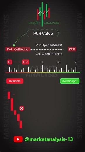 PCR VALUE Kya Hota Hai .. Follow us ‪@MarketAnalysis-13‬ #trading #tradingmistakes