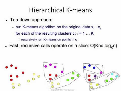 Hierarchical Clustering 1: K-means