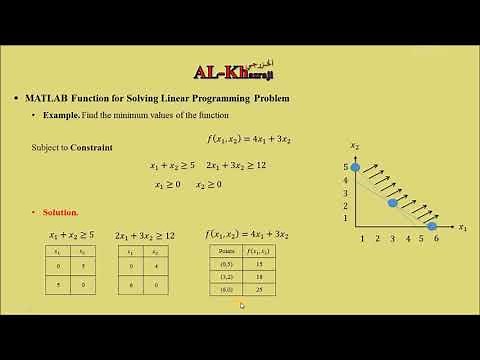how to use linprog in MATLAB to solve Linear Programming Problem