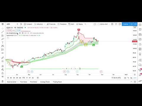 Add Indicators to Your Chart: Tutorial