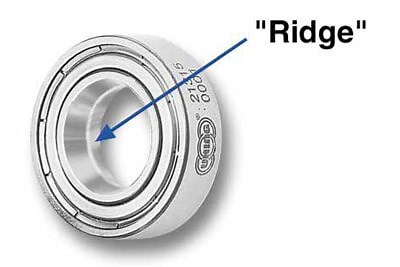 How RG Drives Work | Converting Rotary into Linear Motion