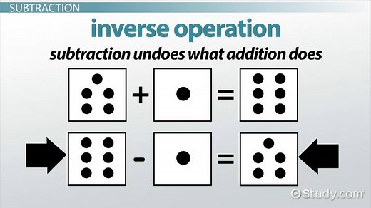 Methods for Teaching Math Operations