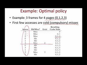 Operating Systems Lecture 10: Demand Paging