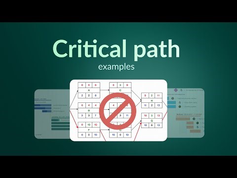 Critical Path Examples - Overlooked CPM Technique