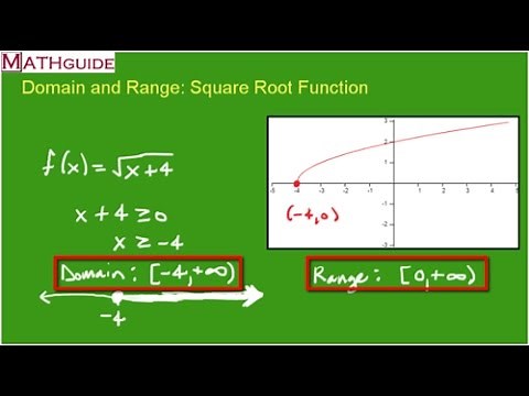 Domain and Range: Square Root Function