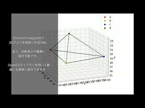 【Python】3次元グラフをいとも簡単にひょいひょいと回転表示する