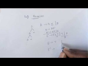 Compiler Design Lec - 24 - Left Recursion and Left Factoring Elimination by Deeba Kannan