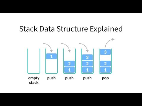 Stack Data Structure Explained