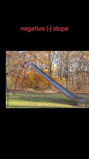 The Four Types of Slope