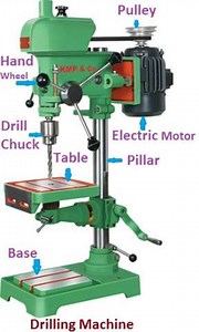 Drilling Machine | Introduction, 8 Types, Parts, Advantage