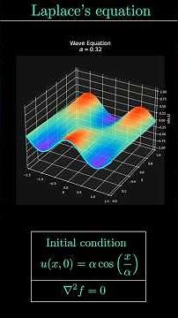 The Ill-Posedness of the Cauchy Problem for Laplace's Equation #laplace #pde #physics #equation