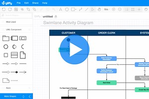 How to Make an Activity Diagram in UML | Gliffy