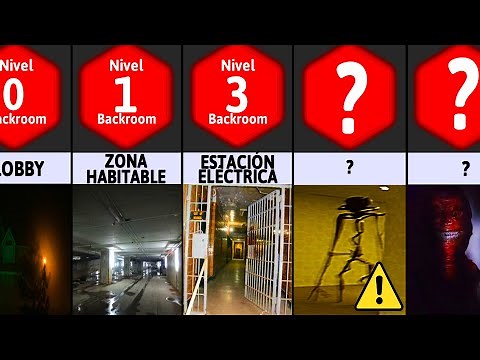 ⚠️ Backrooms - Niveles y Entidades peligrosas ⚠️