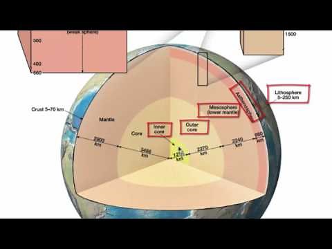 Layers of The Earth