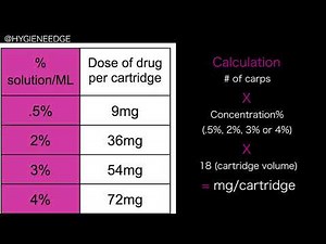 Calculating How Many Milligrams in Dental Anesthesia