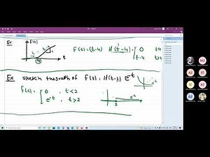 Tutorial-9 [part-1/2] Heaviside unit step function (PHM113S)