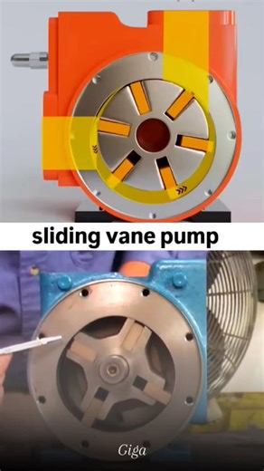 Engineering & Industrial on Instagram: "Need a pump that adapts as it works? THE HEARTBEAT OF FLUID TRANSFER: Sliding Vane Pump in Action! ⚙️ Discover the engineering marvel behind consistent, high-efficiency fluid movement! This Sliding Vane Pump is where simplicity meets reliability, delivering smooth and pulsation-free performance in the toughest industrial applications. · Cast iron, stainless steel, or engineered polymer construction · Available with mechanical seals or packing for leak-free