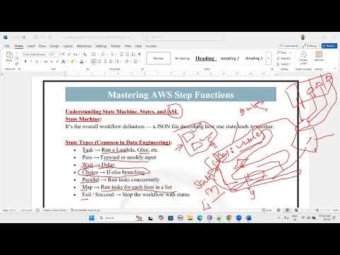 Understanding State Machines and States and ASL in AWS Step Functions