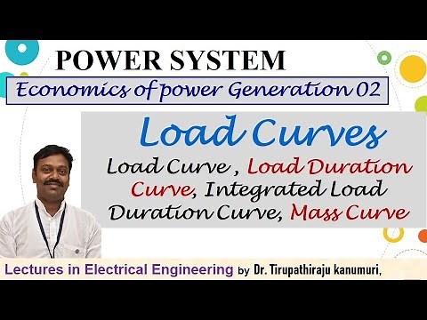 PS120 Load Curve, Load Duration Curve, Integrated Load Duration Curve, Mass Curve