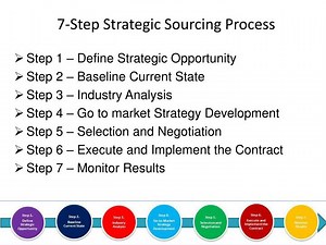 7-Step Strategic Sourcing Process - SlideServe