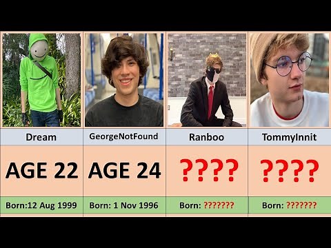 DSMP Members From Oldest to Youngest || Dream SMP