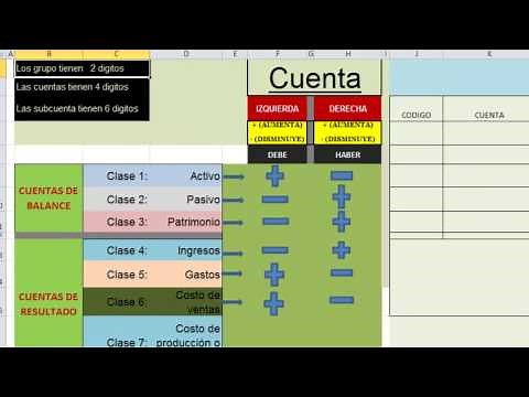 Contabilidad para principiantes 1