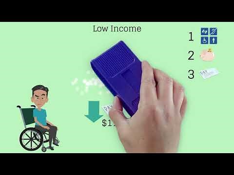 1. What is Supplemental Security Income (SSI)? (2020)