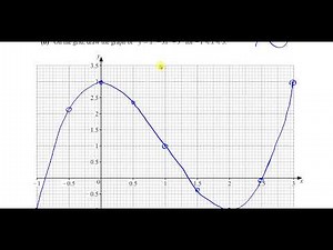 0580/42/O/N/21 (IGCSE) Paper 42 CAIE Q5 Graphs of Functions, Cubic Curves, Graphical Solutions
