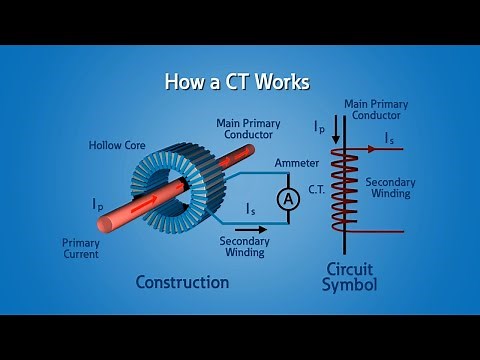 Current Transformers (CT)