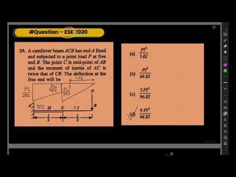 ESE 2020 Question by principle of superposition (deflection of beams)
