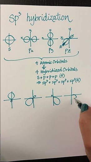 sp3 hybridization of atomic orbitals - drawn & explained by your chem prof :) #organicchemistry