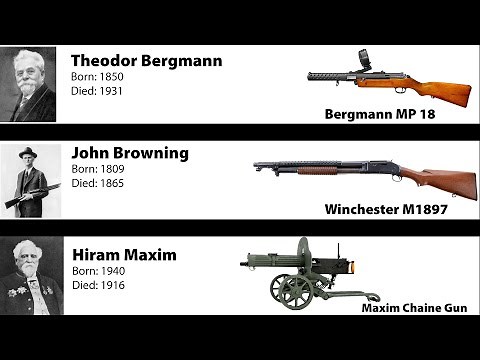 Guns and Their Inventors | The History Behind Iconic Firearms