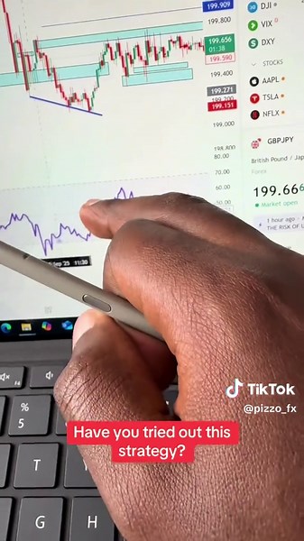 Understanding RSI Divergence in Forex Trading