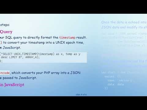 How to Convert MySQL Query Array Results for Use in chartist.js