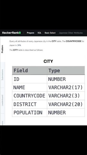 Hackerrank SQL solution 5