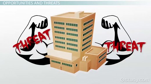 External Threats and Opportunities | Overview & SWOT Examples