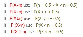 Normal Approximation to the Binomial