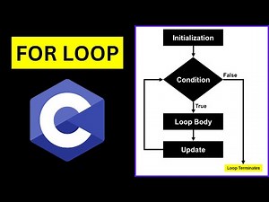For Loops in C | A Step-by-Step Guide for Beginners