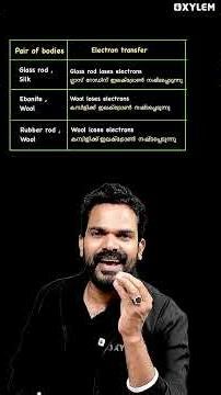 വളരെ Important ആയ ഒരു ചോദ്യം !!