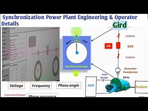 How To Synchronize The Generators I Grid I Phase Angle I Power Plant Engineering & Operations detail