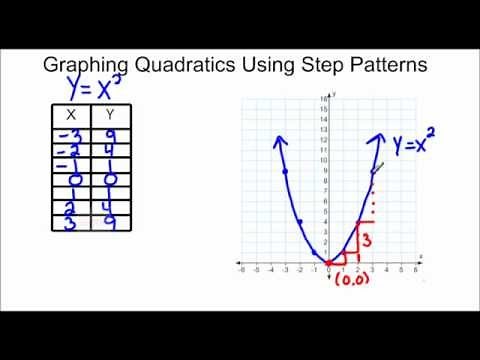 Graphing Quadratics Using Step Patterns