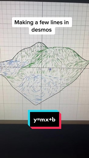 Creating Stunning Desmos Art: Tips and Tricks for Graphing Masterpieces