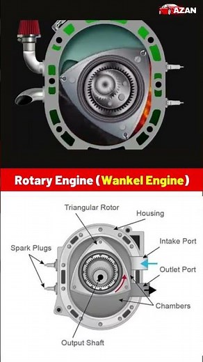 🔧 "Rotary Engine (Wankel Engine) Explained | How It Works with Animation & Diagram"